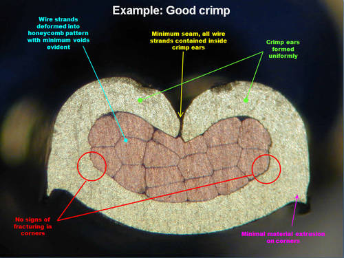 Cross Section of a Good Crimp
