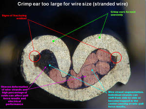 Crimp Ear Too Large – Stranded Wire