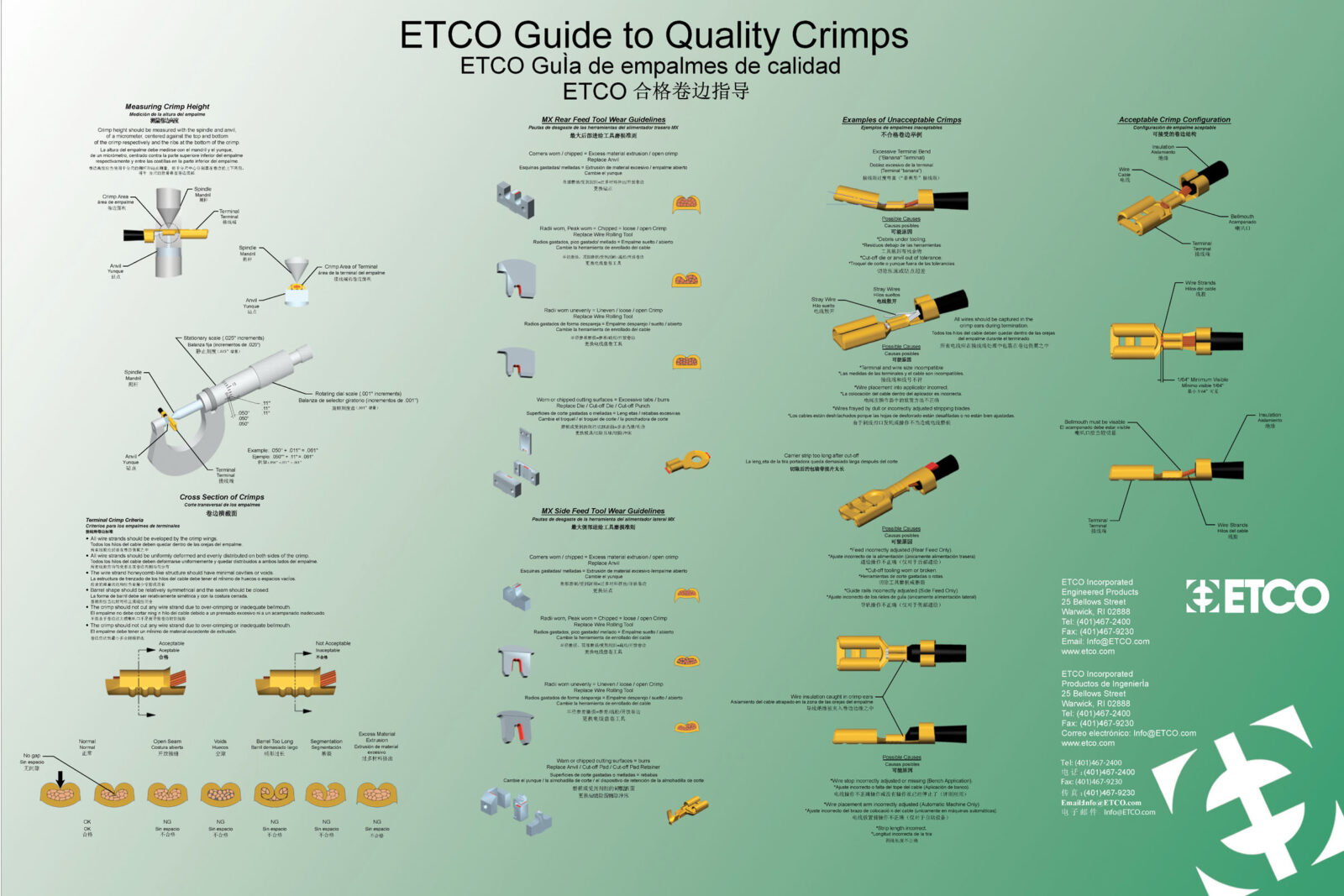 FREE GUIDE TO QUALITY CRIMPS POSTER ETCO